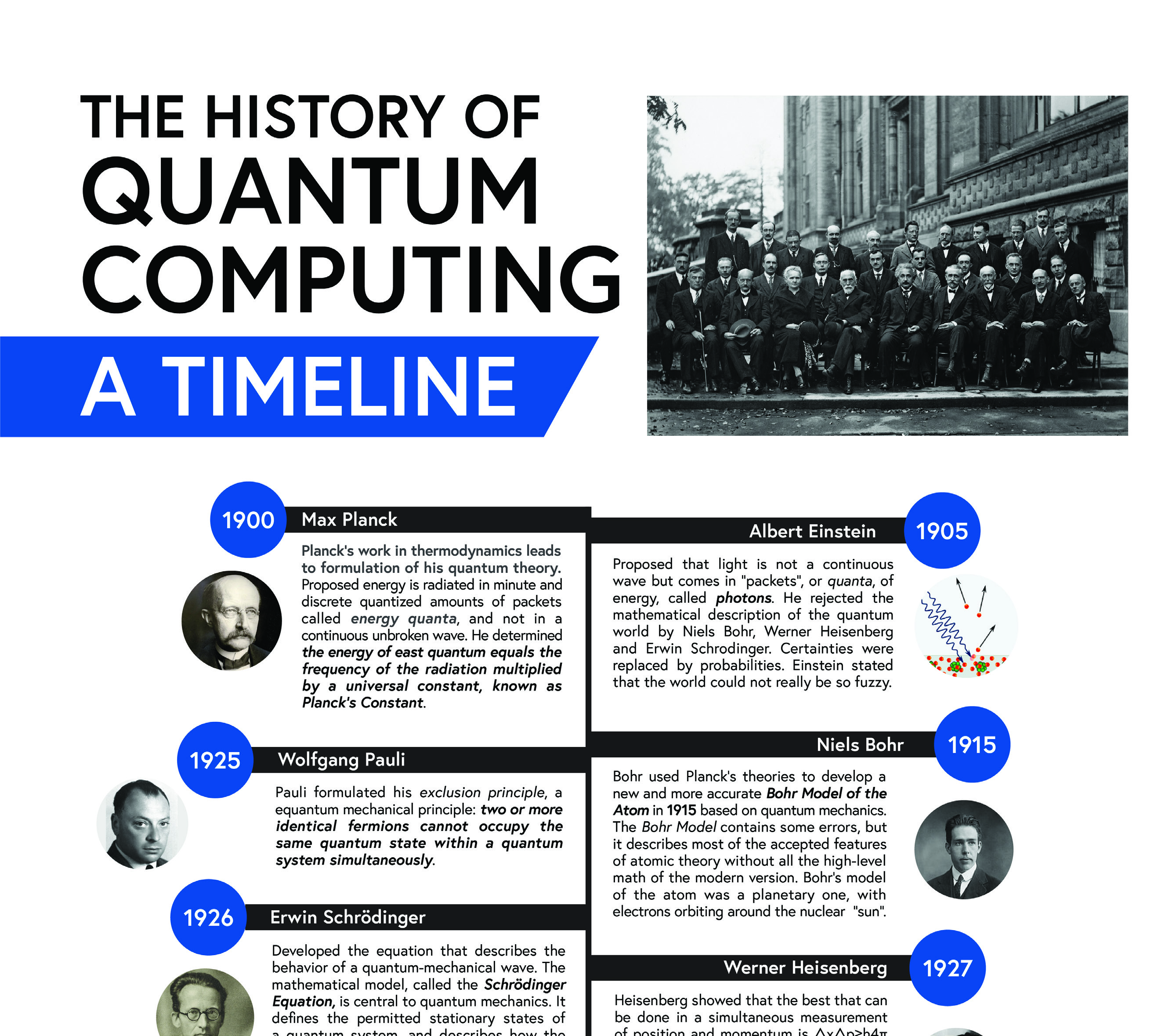 Opening panel of the first-edition visual quantum computing timeline