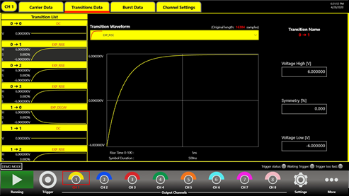 True Arb transition waveform editor showing exponential rise edge shaping