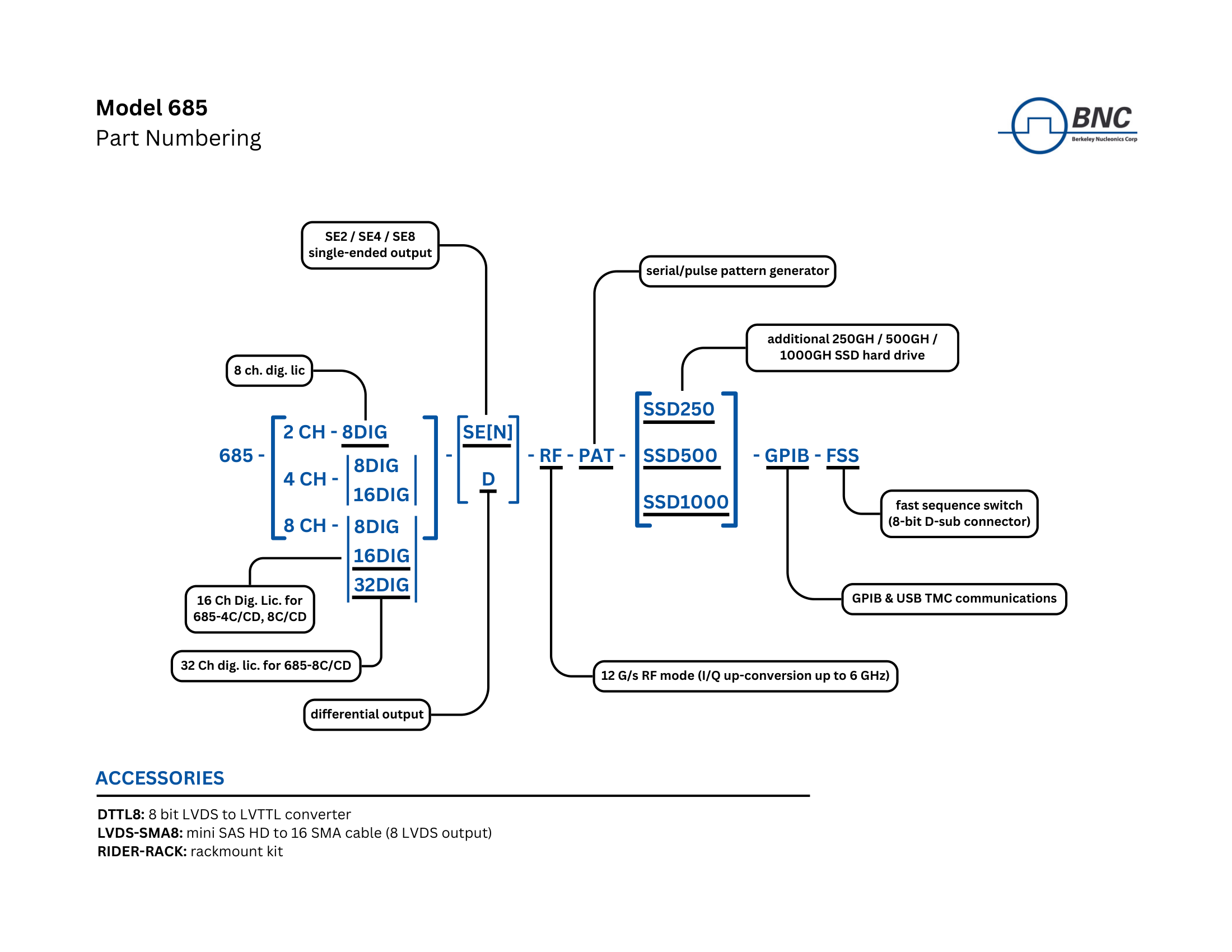 Model 685 part numbering
