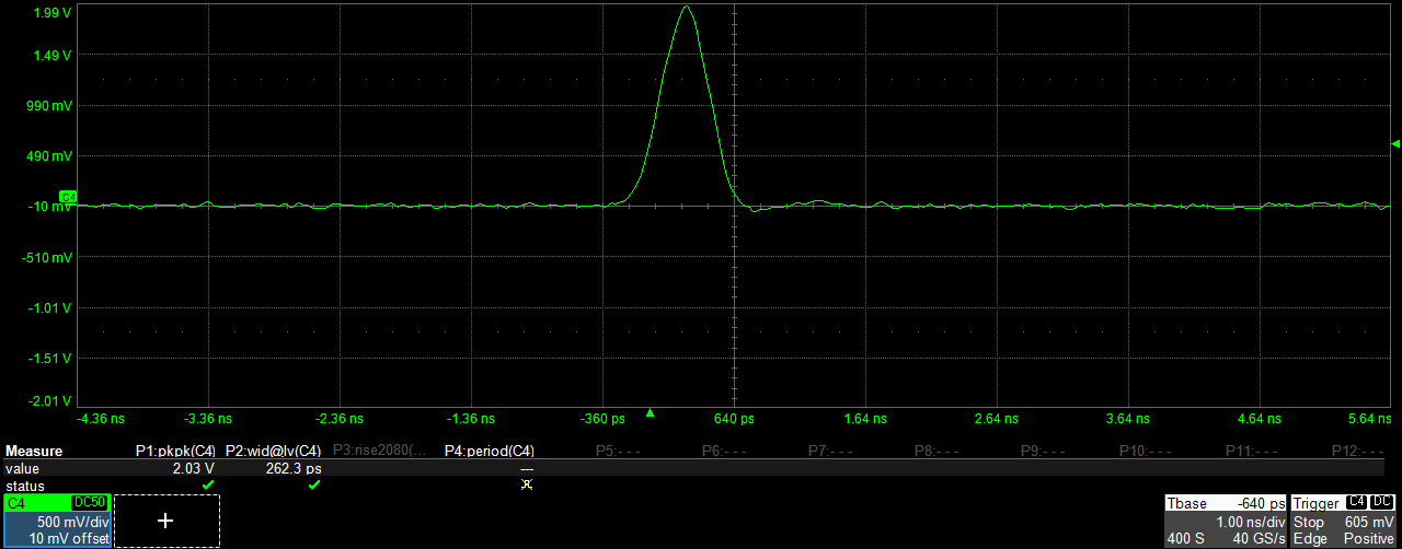 Gaussian pulse of 230 ps width at 2 Vpp