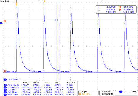PCO-6141 oscilloscope capture at 250 kHz, 60 A output, 1 microsecond per division