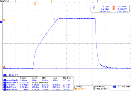 PCO-6141 oscilloscope capture of a slowed rise-time pulse at 60 A output, 2 microseconds per division