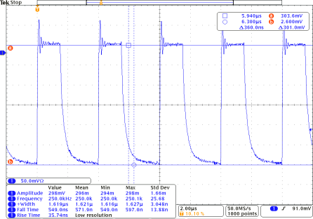 PCO-6141 oscilloscope capture at 500 kHz, 60 A output, 2 microseconds per division