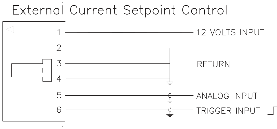External current setpoint control wiring diagram for connector J1, with pin 5 driven by an external analog input