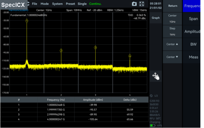 Harmonics Analysis mode in SpecICX-gen3
