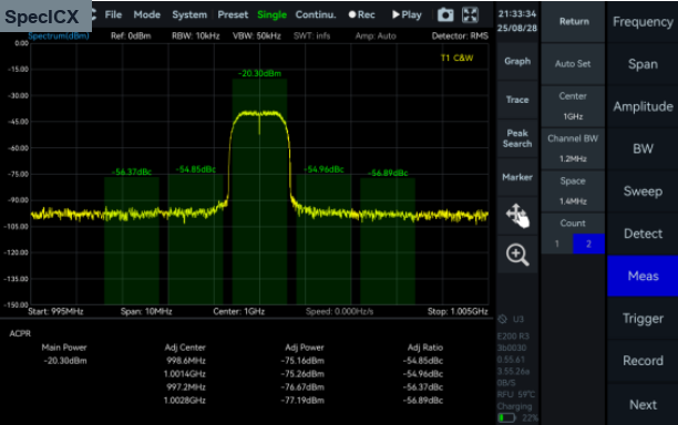 Adjacent Channel Power Ratio measurement