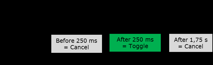 20-pin I/O plug pin layout