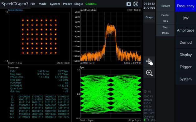 Digital demodulation constellation and eye diagram
