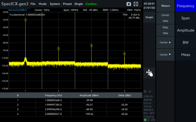 Harmonics analysis screen
