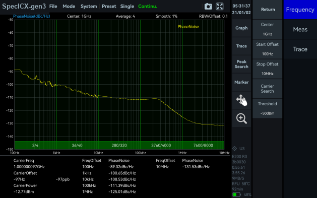 Phase noise measurement plot