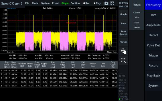 Pulse detection option