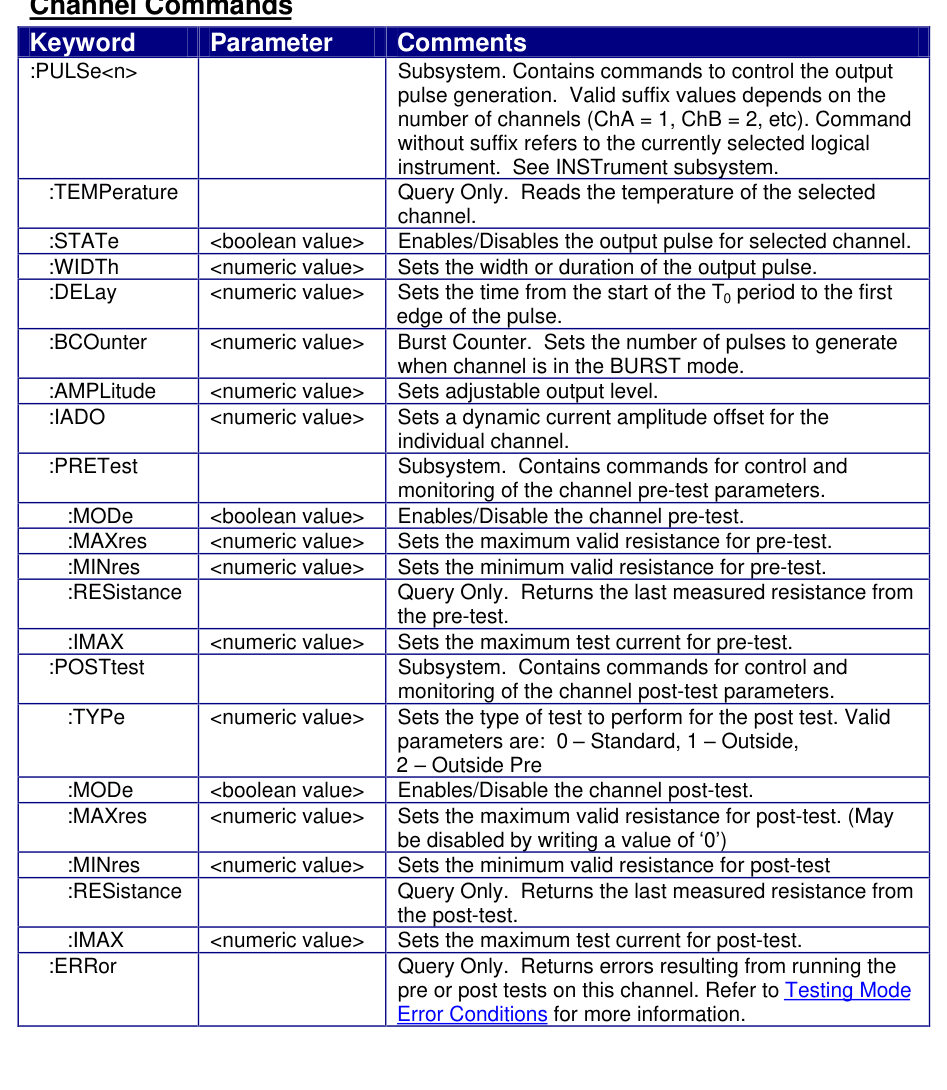 Channel commands table