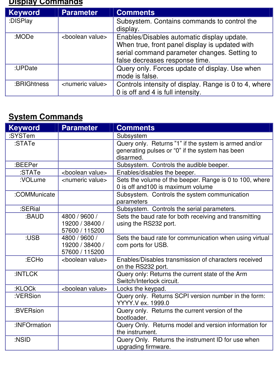 Display and system commands table