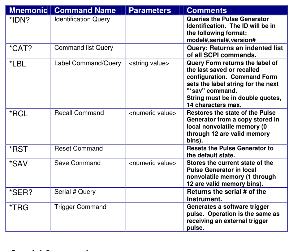IEEE 488.2 common commands table