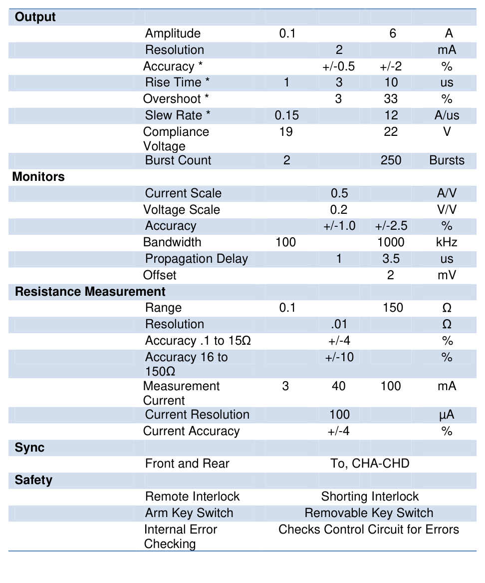 Communications, size and electrical specifications