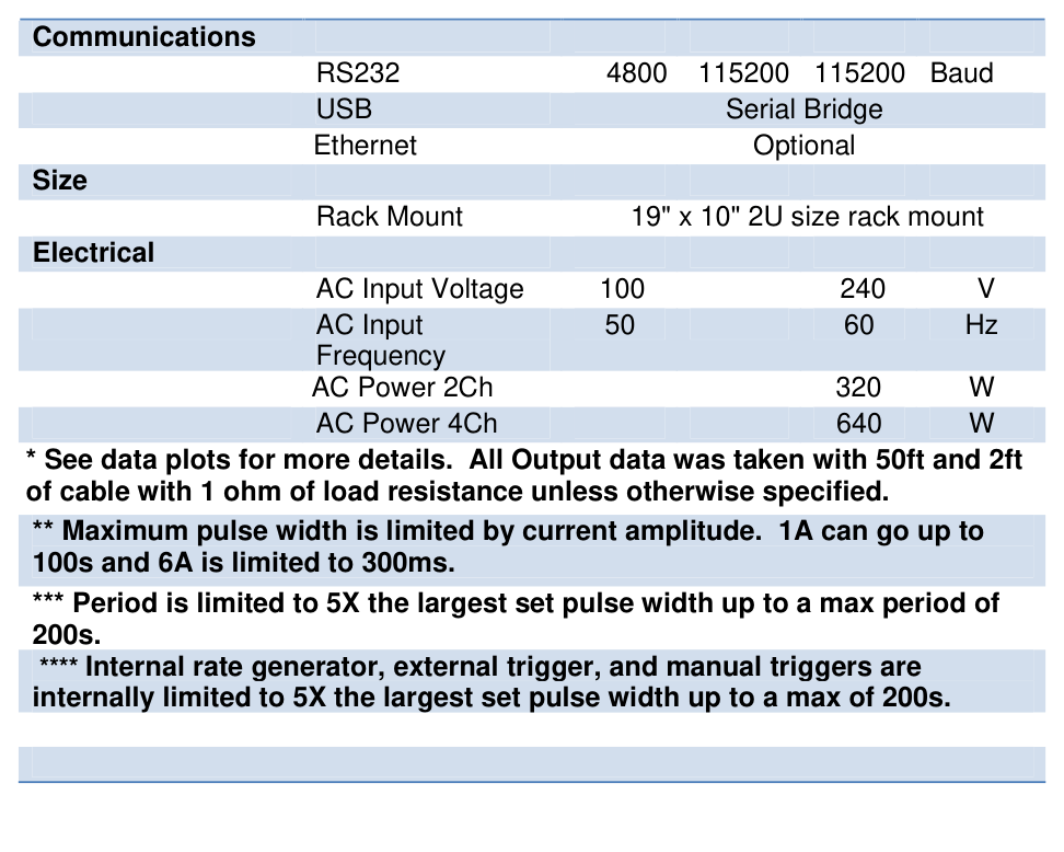 Output monitor characterization waveforms