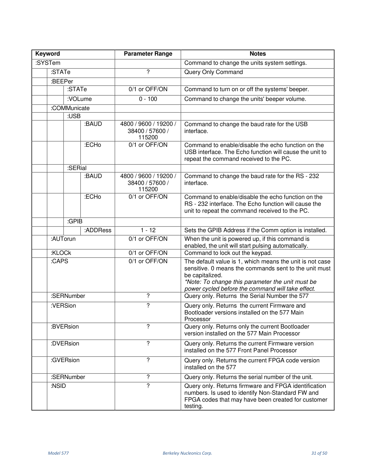 Model 577 user manual page 32