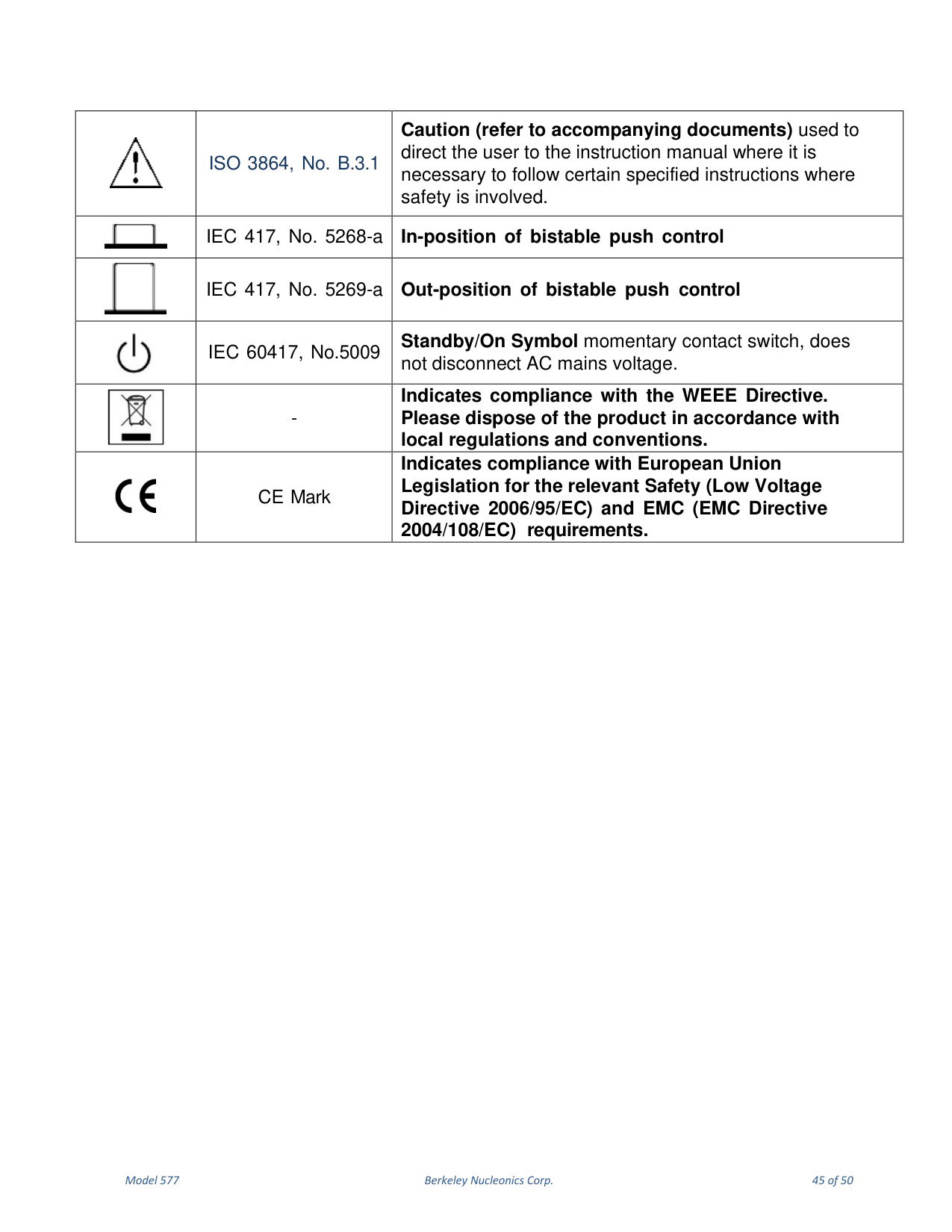 Model 577 user manual page 46