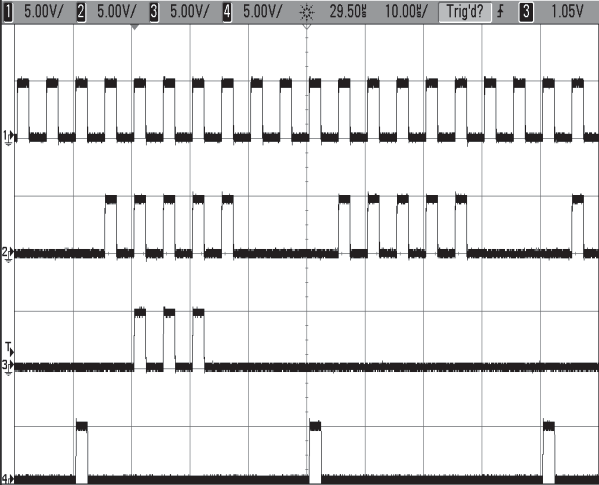 Phase locking: channel 2 duty cycle (sync enabled column).