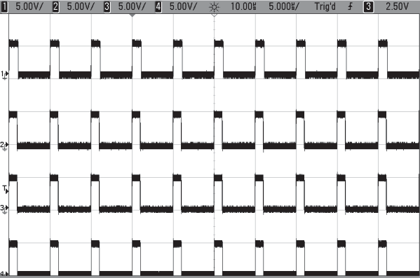 System continuous mode output across channels.