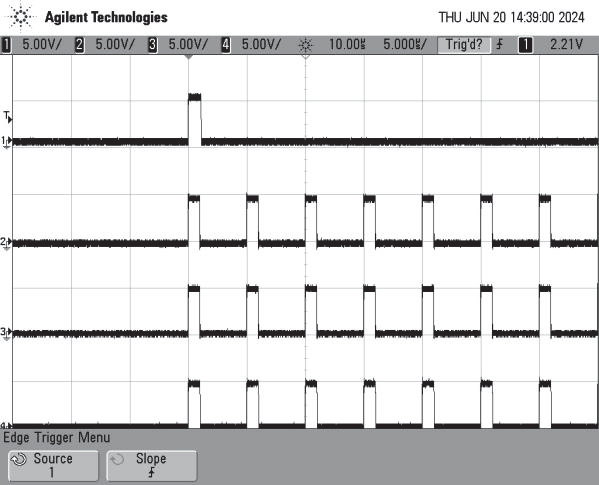 Channel normal mode output across channels.