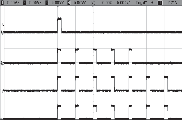 Channel burst mode output (channel 2, 5 pulses).