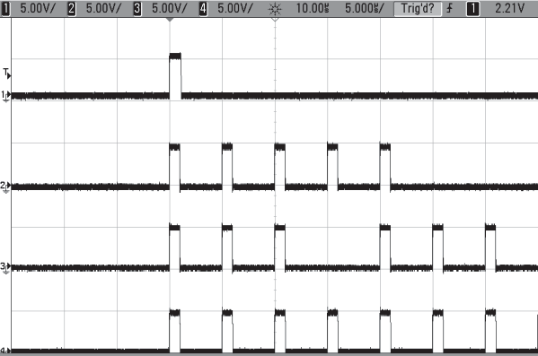 Channel duty-cycle mode output (channel 3, 3 on 1 off).
