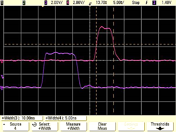 Oscilloscope capture of two Model 745T channel outputs showing fast rise times and pulse widths of 10 ns and 5 ns