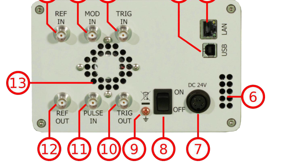 Figure 11. 865B Rear Panel View (Model 865B-40).