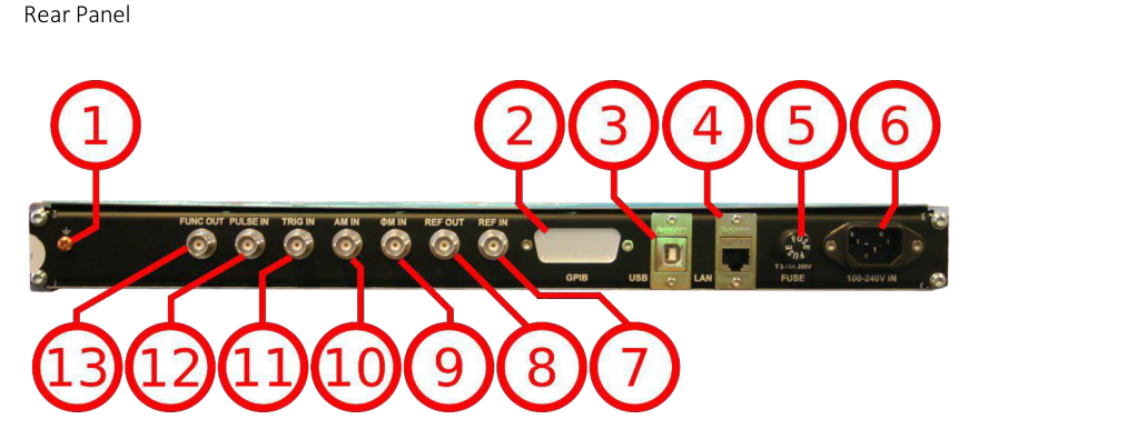 Figure 7. 845 1U Rear Panel View.