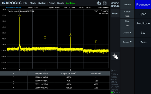 SpecICX-gen3 screenshot: Harmonics Analysis mode in SpecICX-gen3.