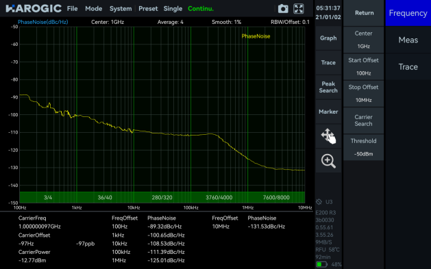 SpecICX-gen3 screenshot: Phase Noise Measurement mode in SpecICX-gen3.