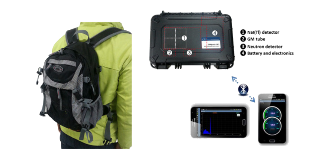Figure 1.1. SAMpack 120 Spectroscopic Radiation Detection Backpack (including optional GM tube and neutron detector)