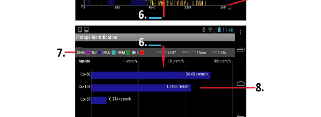 Figure 4.4. Isotope Identification screens: spectrum screen at top, classification screen at bottom