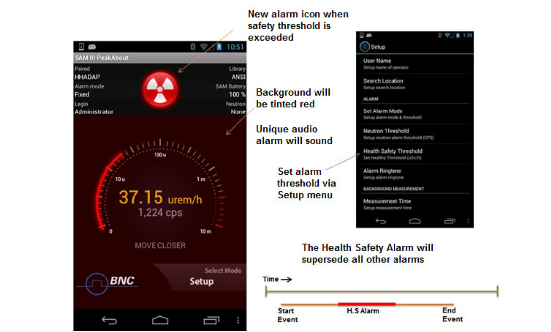 Figure 4.18. Health Safety Alarm example