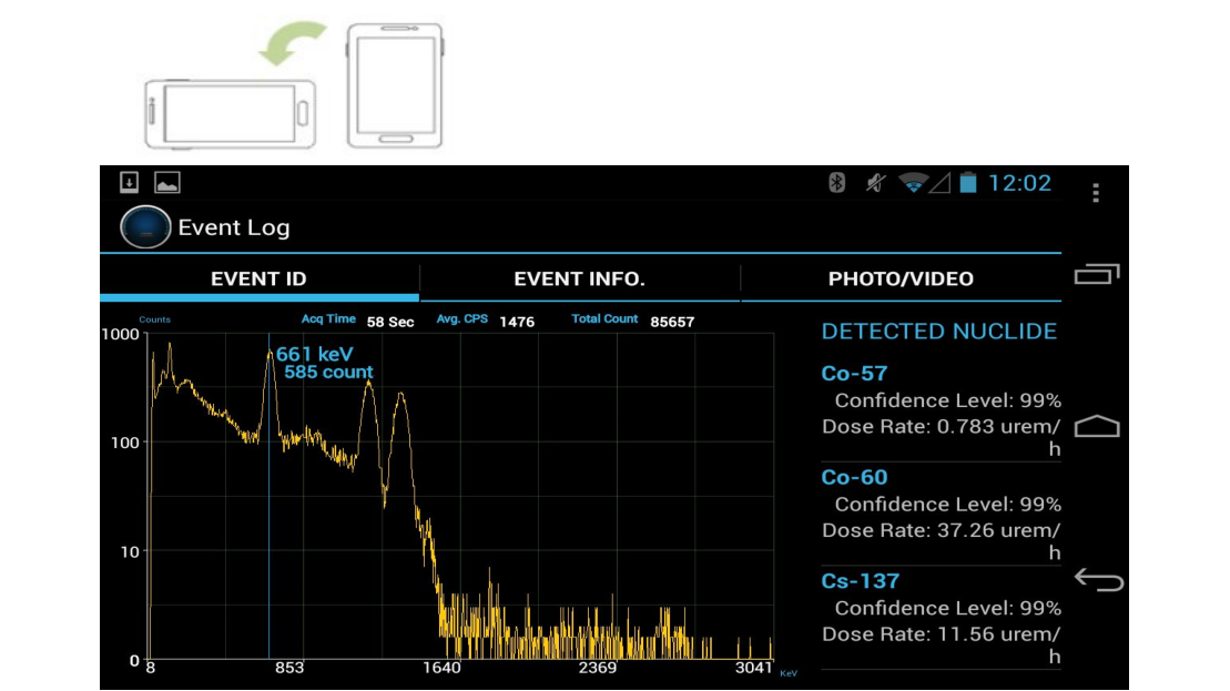 Figure 4.21. Event Analysis screen