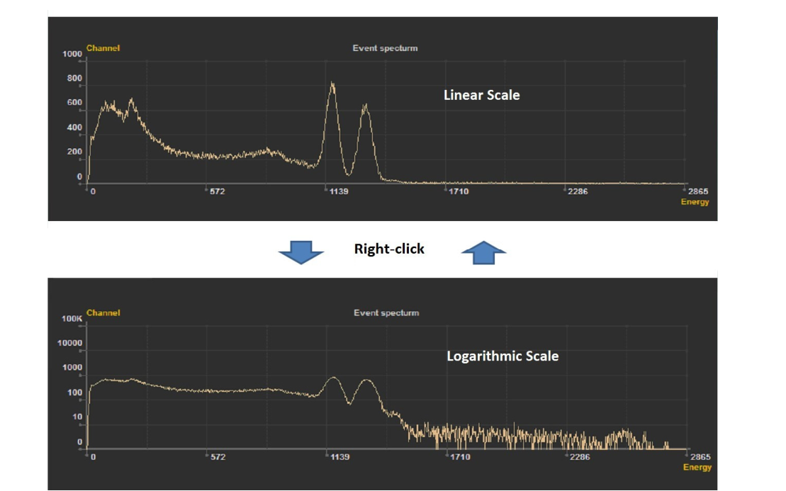 Figure 5.4. Spectrum display as linear or logarithmic scale