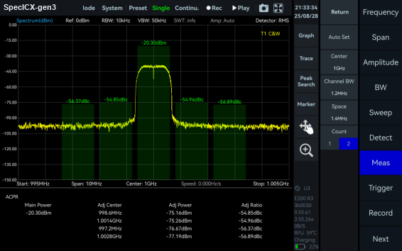 ACPR measurement