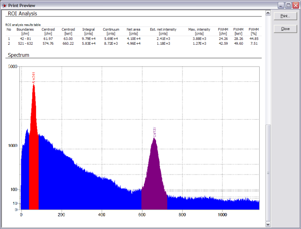 bMCA-Ethernet software oscilloscope and pulse display