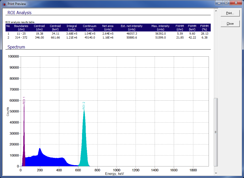 bMCA-USB digital oscilloscope and pulse monitoring view