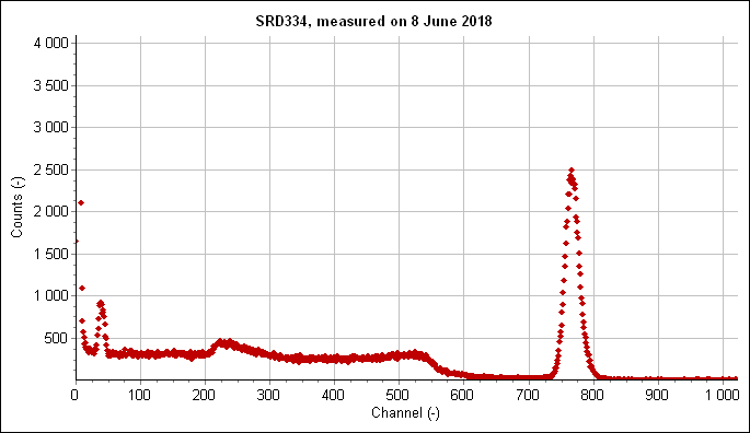 CLLBC emission spectrum plot