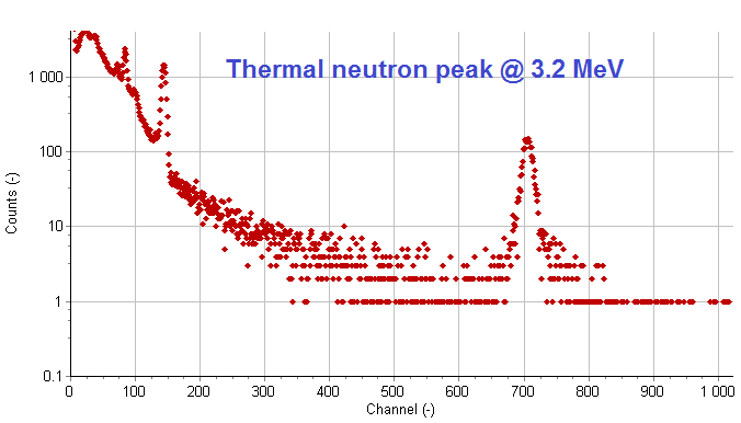 CLYC:Ce emission or resolution spectrum