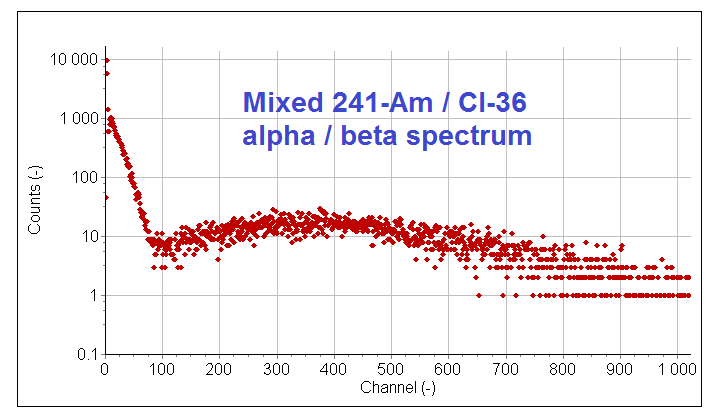 Performance characterization figure